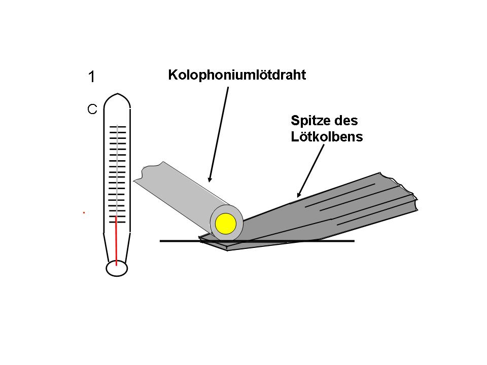 Vorgang unter der Lupe 1