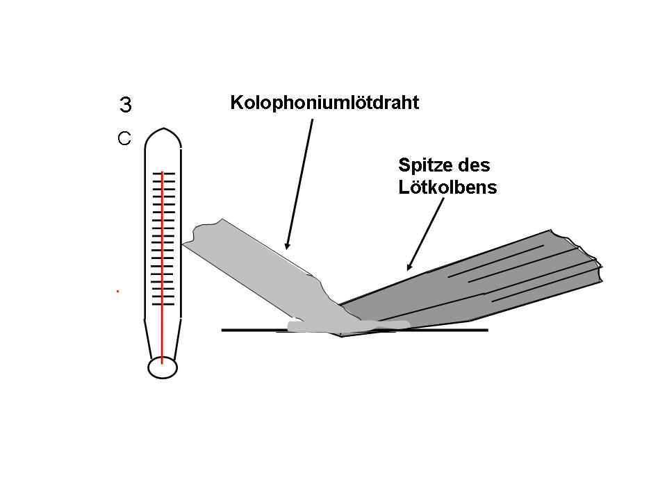 Vorgang unter der Lupe 3