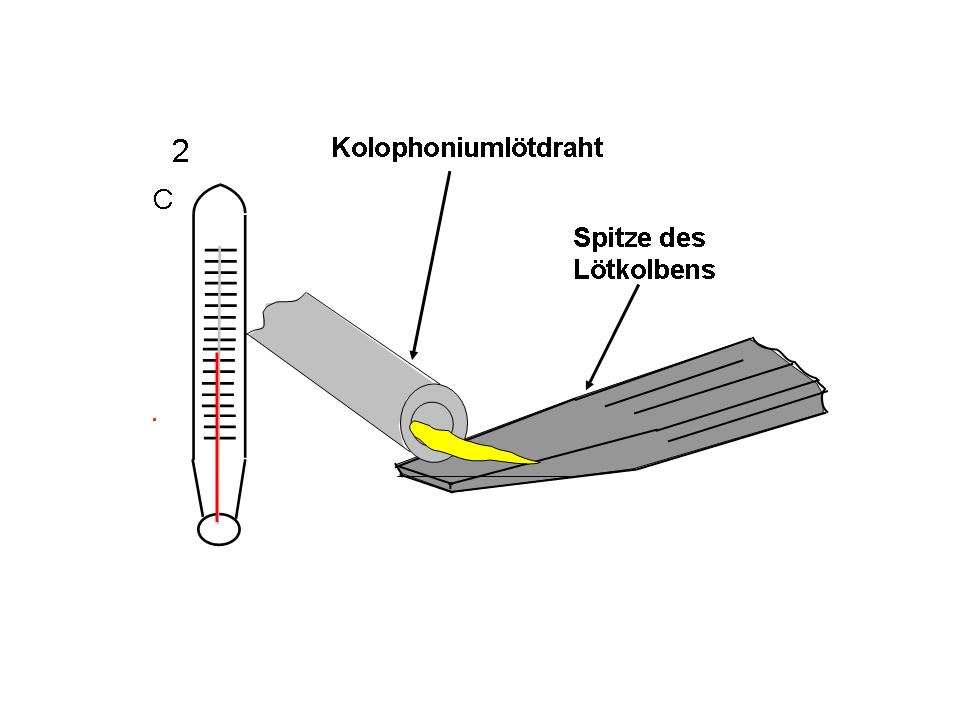 Vorgang unter der Lupe 2