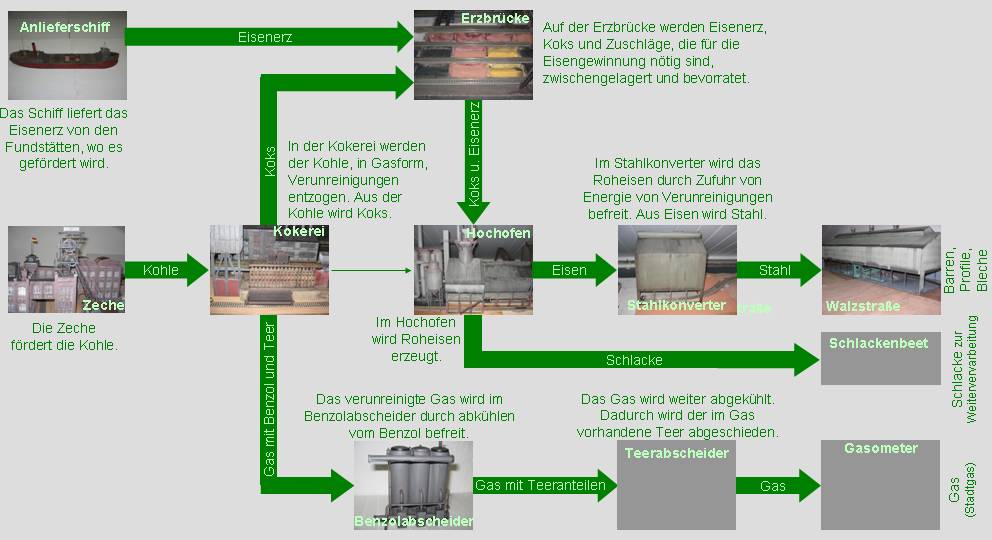 Technologiescheme Montanindustrie